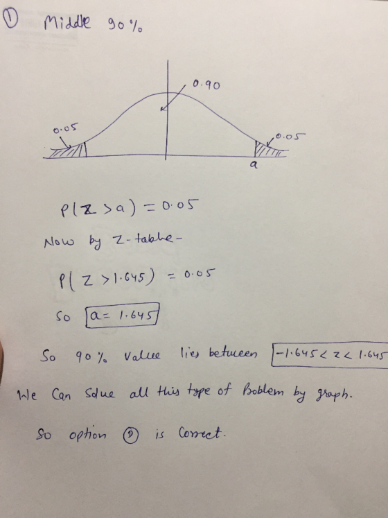♡ Middle 90% 0.90 0.05 0.05 Plzsa)=0.05 Now by Z-table- Plz > 1.645) - 0.05 so [a= 1.645] So 90% value lies between 1.6452 24