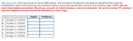 Use Figure 20.1, which lists prices of various IBM options. Use the data in the figure to calculate the payoff and the profit