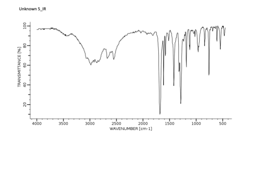 Unknown 5_IR 100 출 800 TRANSMITTANCE [%] 60 40 Sno in 201 4000 35000 3000 1500 1000 500 2500 2000 WAVENUMBER [cm-1]