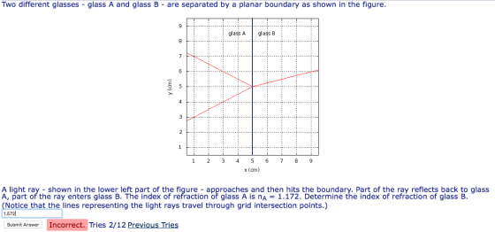 Two different glasses - glass A and glass B - are separated by a planar boundary as shown in the figure. 9 glass A glags B 8
