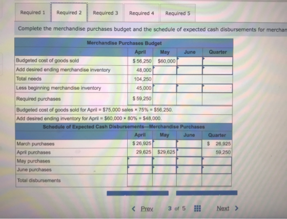 Required 1 Required 2 Required 3 Required 4 Required 5 Complete the merchandise purchases budget and the schedule of expected
