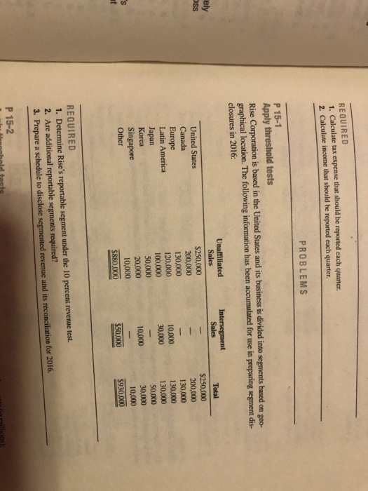 REQUIRED 1. Calculate tax expense that should be reported each quarter. 2. Calculate income that should be reported each quar