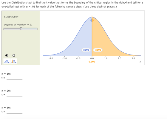 Use the Distributions tool to find the t value that forms the boundary of the critical region in the right-hand tail for a one-tailed test with ?-.01 for each of the following sample sizes. (Use three decimal places.) t Distribution Degrees of Freedom 21 5000 5000 3.0 0.0 0.000 -2.0 1.0 1.0 2.0 3.0 n 10: n 20: n 30: