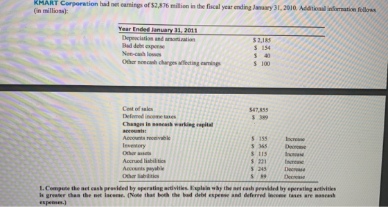 KMART Corporation had net camings of $2,876 million in the fiscal year ending January 31, 2010. Additional information follow