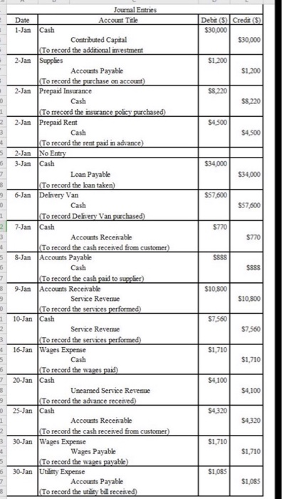 Journal Entries Account Title Debit (S) Credit (S) Date 1-Jan Cash $30,000 $30,000 Contributed Captal (To record the addition