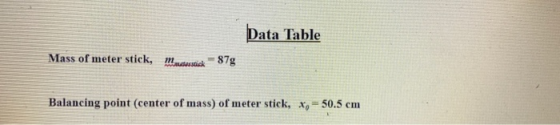 Data Table Mass of meter stick, Masterstick = 87g Balancing point center of mass) of meter stick, *, - 50.5 cm
