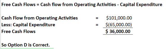 Free Cash Flows Cash flow from Operating Activities Capital Expenditure Cash Flow from Operating Activities Less: Capital Exp