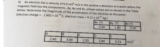 6) An electron has a velocity of 6.0 x10 m/s in the positve x direction at a point where the magnetic field has the component