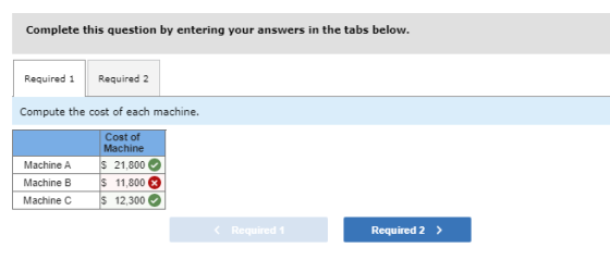 Complete this question by entering your answers in the tabs below. Required 1 Required 2 Compute the cost of each machine. Ma