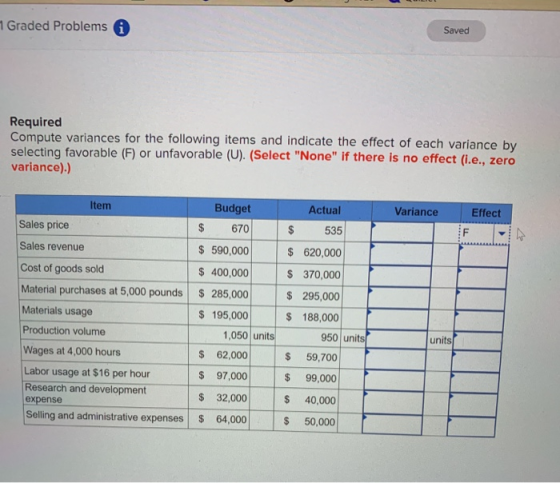 Graded Problems Saved Required Compute variances for the following items and indicate the effect of each variance by selectin