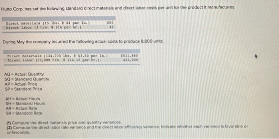 Hutto Corp. has set the following standard direct materials and direct labor costs per unit for the product it manufactures.