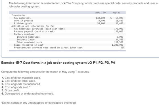 The following information is available for Lock-Tite Company, which produces special-order security products and uses a job o
