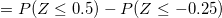 \small =P(Z\le 0.5)-P(Z\le -0.25)