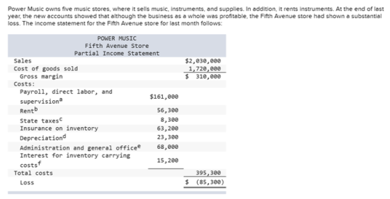 Power Music owns five music stores, where it sells music, instruments, and supplies. In addition, it rents instruments. At th