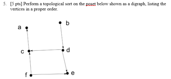 5. [5 pts] Perform a topological sort on the poset below shown as a digraph, listing the vertices in a proper order.