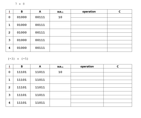 7 x 8 operation C B 01000 A 00111 ajai-1 10 01000 00111 01000 00111 01000 00111 01000 00111 (-3) X (-5) į B operation C A 110