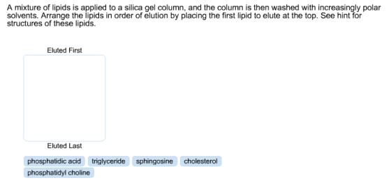 A mixture of lipids is applied to a silica gel column, and the column is then washed with increasingly polar solvents. Arrange the lipids in order of elution by placing the first lipid to elute at the top. See hint for structures of these lipids. Eluted First Eluted Last phosphatidic acid triglyceride sphingosine cholesterol phosphatidyl choline