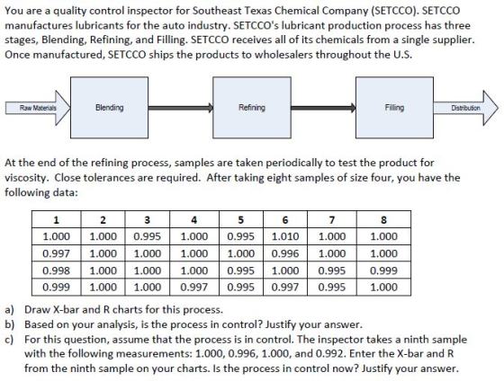 You are a quality control inspector for Southeast Texas Chemical Company (SETCCO). SETCCO manufactures lubricants for the aut