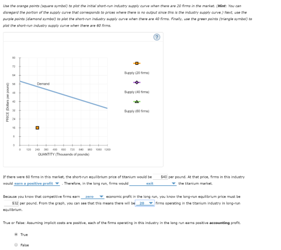 Use the orange points (square symbol) to plot the initial short-run industry supply curve when there are 20 firms in the mark