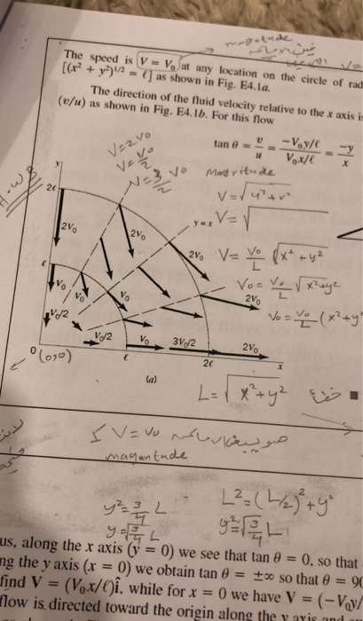 tuae The speed is VVat any location on the circle of radi [(x + y)2 = (as shown in Fig. E4.la. The direction of the fluid vel