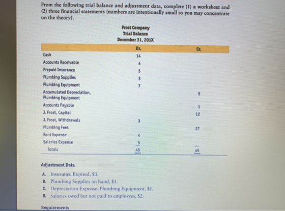 From the following trial balance and adjustment data, complete (1) a worksheet and (2) three financial statements (numbers ar