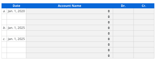 Account Name Dr. Cr. Date a. Jan. 1, 2020 b. Jan. 1, 2025 c. Jan. 1, 2025