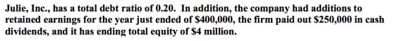 Julie, Inc., has a total debt ratio of 0.20. In addition, the company had additions to retained earnings for the year just en