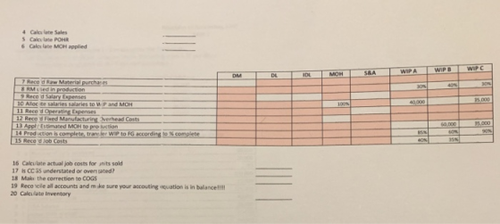 4 Calculate Sales 5 Calculate POHR 6 Calculate MOH applied = WIPA WIPB WIPC DM DL SAA IDL MOH 30% 40 SON 100% 40.000 35 000 7