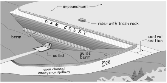 impoundment DAM CREST riser with trash rack berm control section outlet guide berm Flow open channel emergency spillway