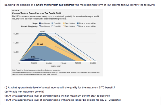 8). Using the example of a single-mother with two children (the most common form of low-income family), identify the followin