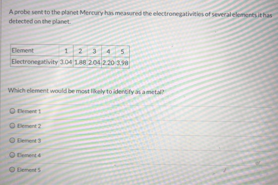 A probe sent to the planet Mercury has measured the electronegativities of several elements it has detected on the planet. El