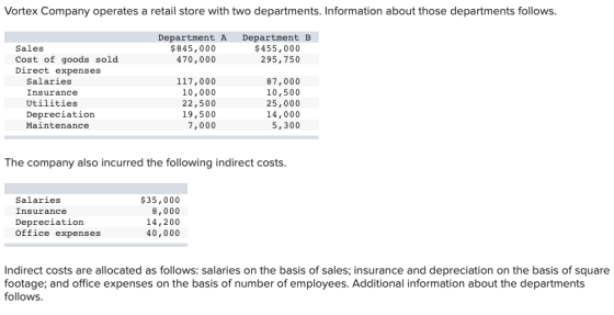 Vortex Company operates a retail store with two departments. Information about those departments follows. Department A $845,0