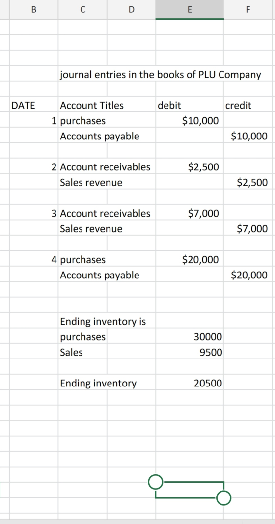 journal entries in the books of PLU Company DATE punt Titles credit Account Titles 1 purchases Accounts payable debit $10,000