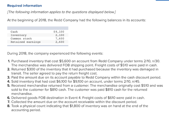 Required information [The following information applies to the questions displayed below. At the beginning of 2018, the Redd Company had the following balances in its accounts Cash Inventory Common stock Retained earnings $ 8,100 2,100 7,600 2,600 During 2018, the company experienced the following events 1. Purchased inventory that cost $5,600 on account from Redd Company under terms 2/10, n/30 The merchandise was delivered FOB shipping point. Freight costs of $510 were paid in cash 2. Returned $300 of the inventory that it had purchased because the inventory was damaged in transit. The seller agreed to pay the return freight cost. 3. Paid the amount due on its account payable to Redd Company within the cash discount period 4. Sold inventory that had cost $6,100 for $9,100 on account, under terms 2/10, n/45 5. Received merchandise returned from a customer. The merchandise originally cost $510 and was sold to the customer for $810 cash. The customer was paid $810 cash for the returned merchandise 6. Delivered goods FOB destination in Event 4. Freight costs of $610 were paid in cash. 7. Collected the amount due on the account receivable within the discount period 8. Took a physical count indicating that $1,800 of inventory was on hand at the end of the accounting period