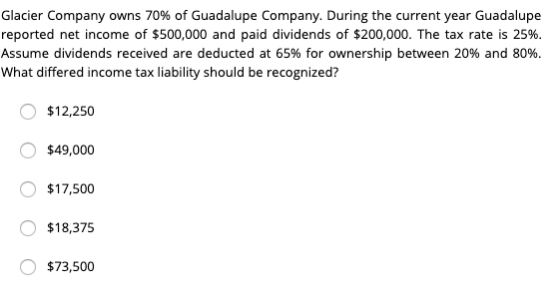 Glacier Company owns 70% of Guadalupe Company. During the current year Guadalupe reported net income of $500,000 and paid div