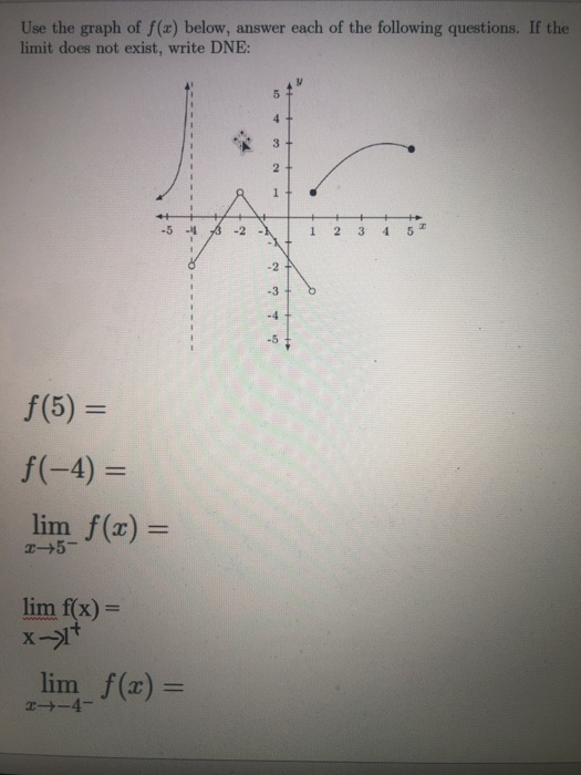Use the graph of f(x) below, answer each of the following questions. If the limit does not exist, write DNE: 4 3 2. 1 -5 -2 1
