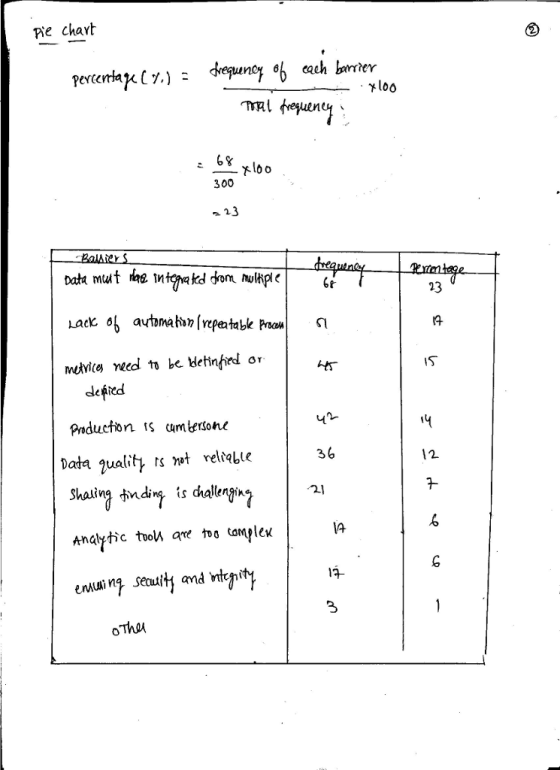 ple chart ach arier yloo mal freuen 6 g 300 23 IS melvMtes veedl to be detinged or Ats eleficd Pnducton ts cumlersone Shainaポ