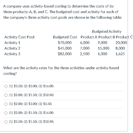 A company uses activity-based costing to determine the costs of its three products: A, B, and C. The budgeted cost and activi