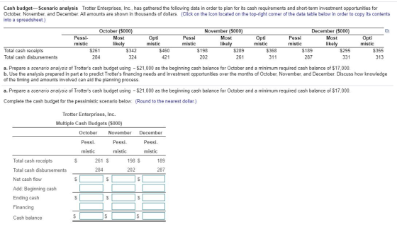 Cash budget-Scenario analysis Trotter Enterprises, Inc., has gathered the following data in order to plan for its cash requir