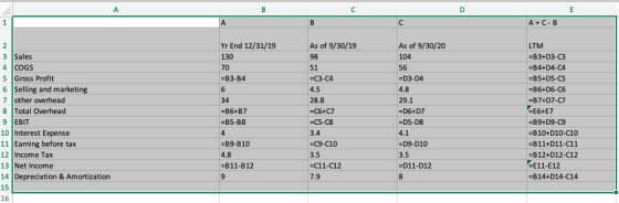 А B с D E 1 B A+C-B 2 3 Sales 4 COGS 5 Gross Profit 6 Selling and marketing 7 other overhead 8 Total Overhead 9 EBIT 10 Inter