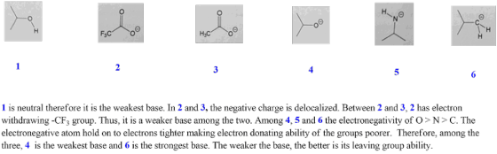4 6 1 is neutral therefore it is the weakest base. In 2 and 3, the negative charge is delocalized. Between 2 and 3, 2 has electron withdrawing -CF3 group. Thus, i is a weaker base among the two. Among 4, 5 and 6 the electronegativity of O> N> C. The electronegative atom hold on to electrons tighter making electron donating ability of the groups poorer. Therefore, among the three, 4 is the weakest base and 6 is the strongest base. The weaker the base, the better is its leaving group ability