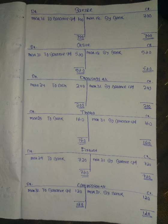 14. Batsile 700 man 31 TO Balanced 700 man 18. By Bank 700 700 CA Otsile man 31. TO Balance 4d 520 man. 18 By BOOK 520 5ool D