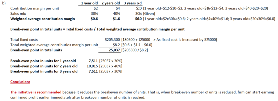 1 year old b) Contribution margin per unit 2 years old $2 3 years old $4 $20 [1 year old=$12-$10=$2; 2 years old=$16-$12=$4;