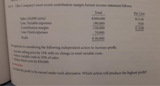 LUDO m Uller Companys most recent contribution margin format income statement follows: Per Unit $15.00 9.00 Sales (20,000 un