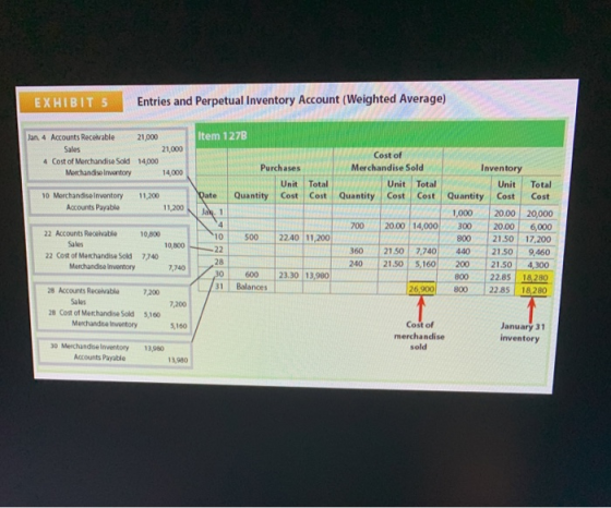 Entries and Perpetual Inventory Account (Weighted Average) EXHIBIT 5 Item 127B Jan, 4 Accounts Recevable 21,000 Sales 21,000