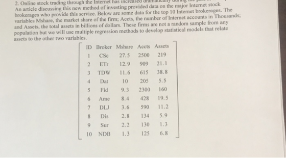 the Internet has incréased drlmalic o p 2. Online stock trading through An article discussing this new method of investing pr