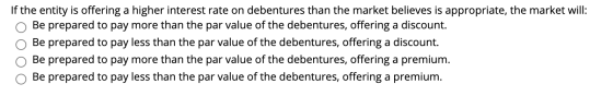 If the entity is offering a higher interest rate on debentures than the market believes is appropriate, the market will: Be p