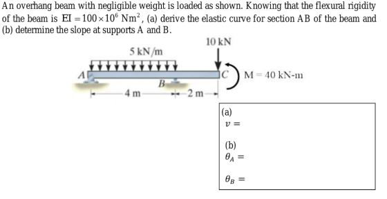 An overhang beam with negligible weight is loaded as shown. Knowing that the flexural rigidity of the beam is El = 100 x 106