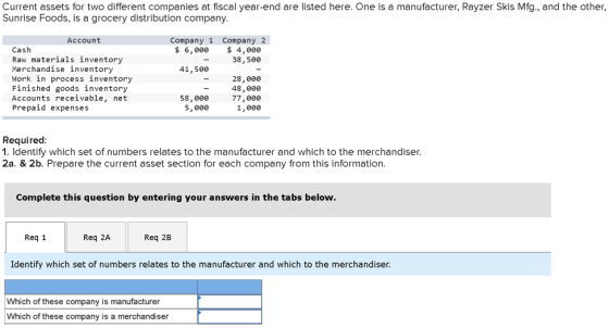 Current assets for two different companies at fiscal year-end are listed here. One is a manufacturer, Rayzer Skis Mfg., and t