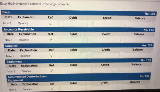Enter the November 1 balances in the ledger accounts. Ref No. 101 Balance Debit Credit ✓ No. 112 Balance Ref Debit Credit ✓ C